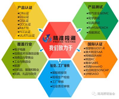 PTC认证 通信设备产品安全检测的精准高效之选